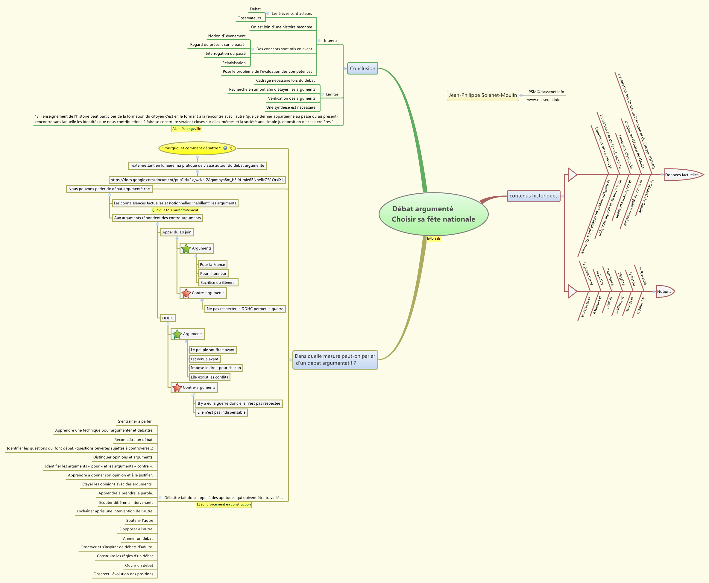 Thumbnail of mind map