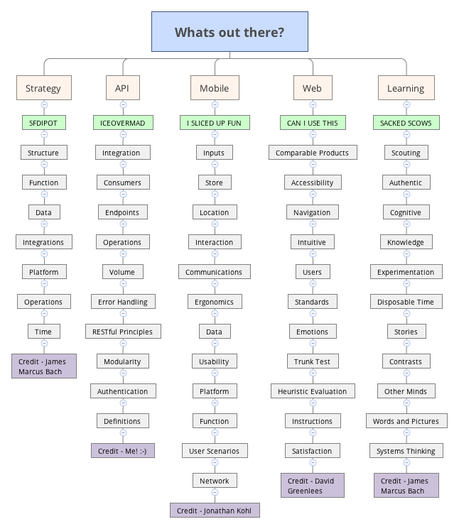 Thumbnail of mind map