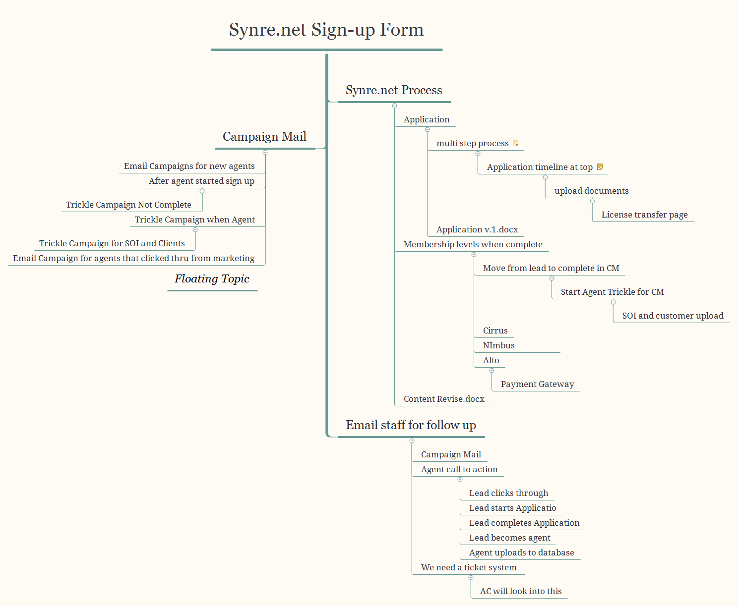 Thumbnail of mind map