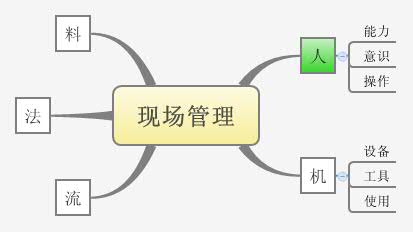 Thumbnail of mind map