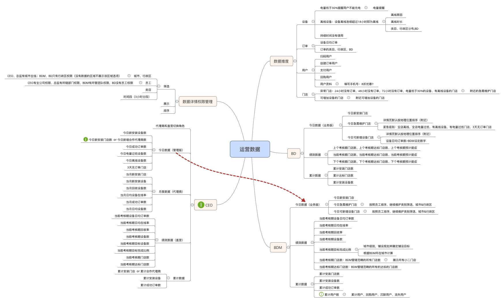 Thumbnail of mind map