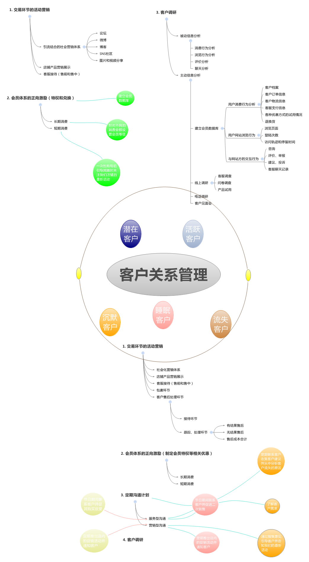 Thumbnail of mind map