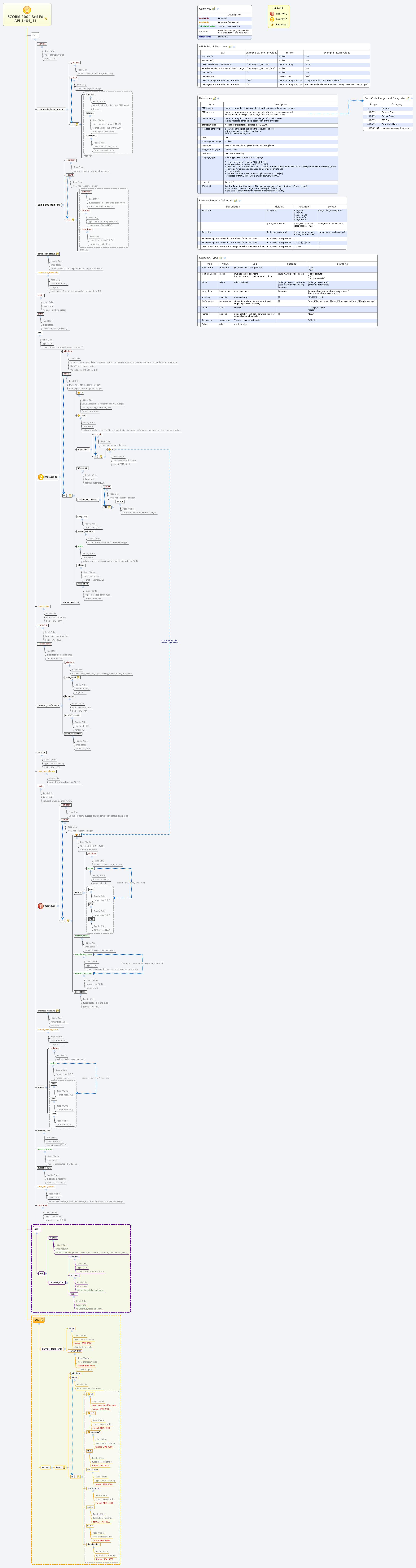 Thumbnail of mind map