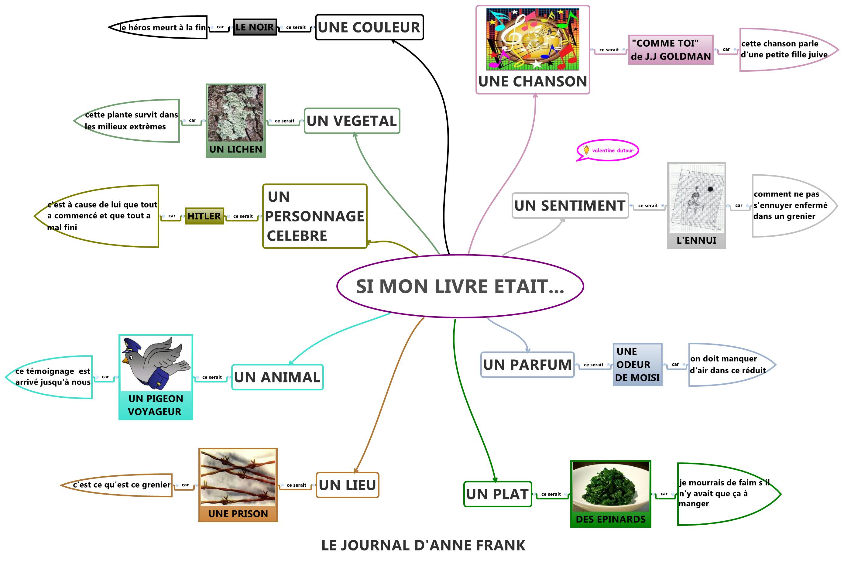 Thumbnail of mind map