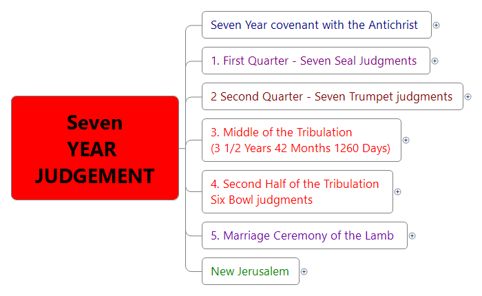 Thumbnail of mind map