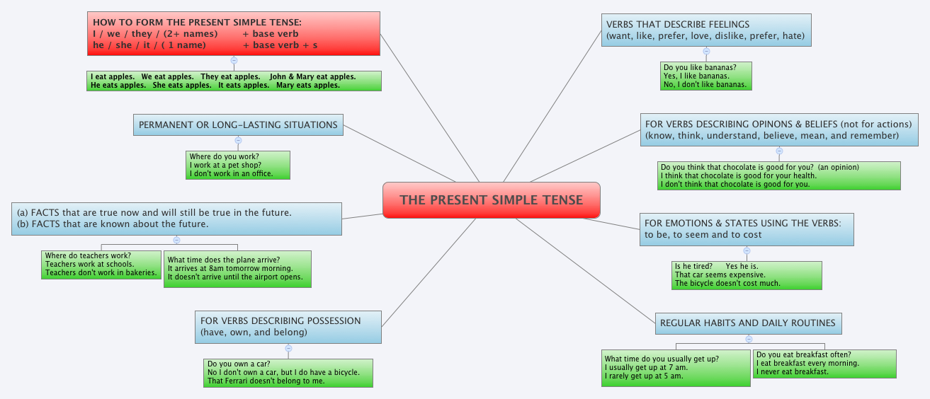 Thumbnail of mind map