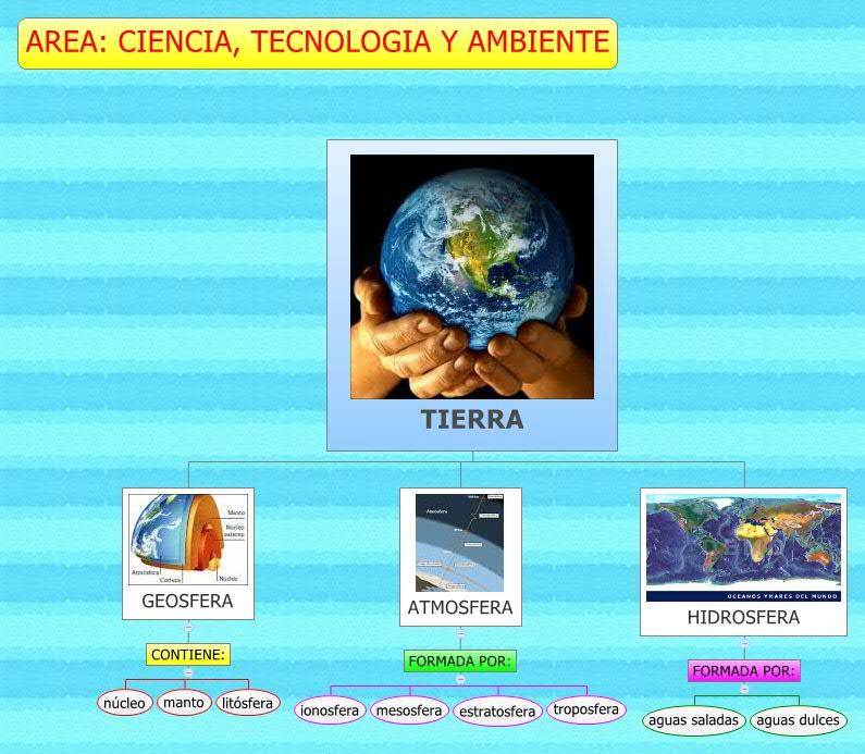 Thumbnail of mind map