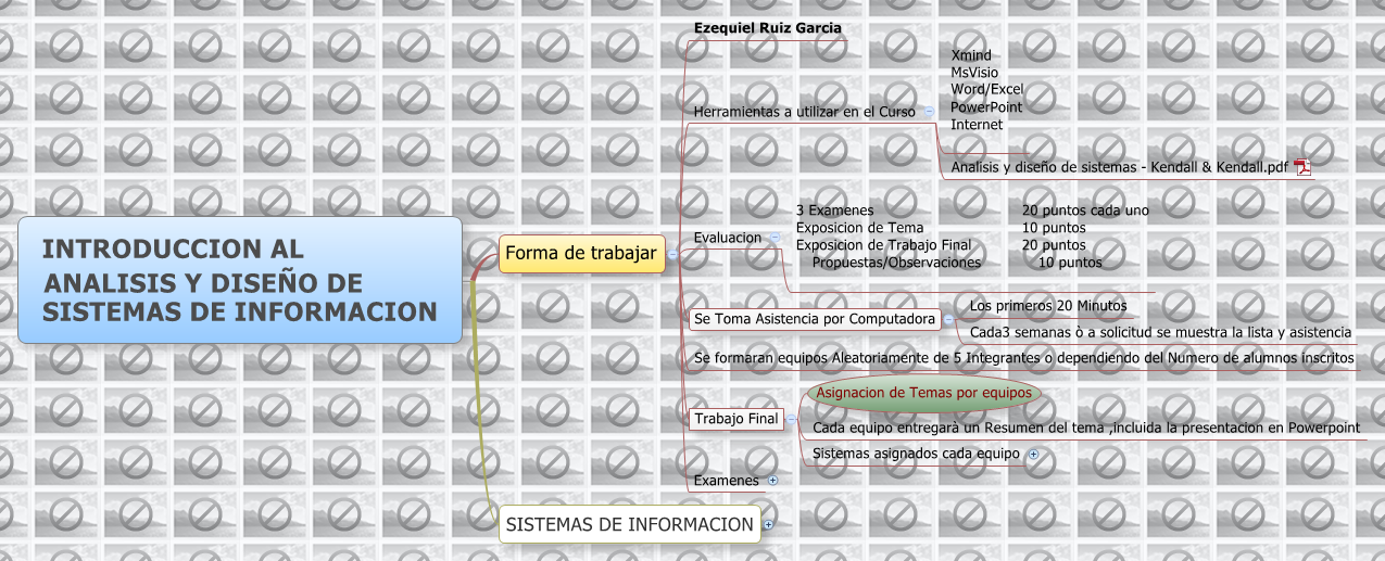 Thumbnail of mind map