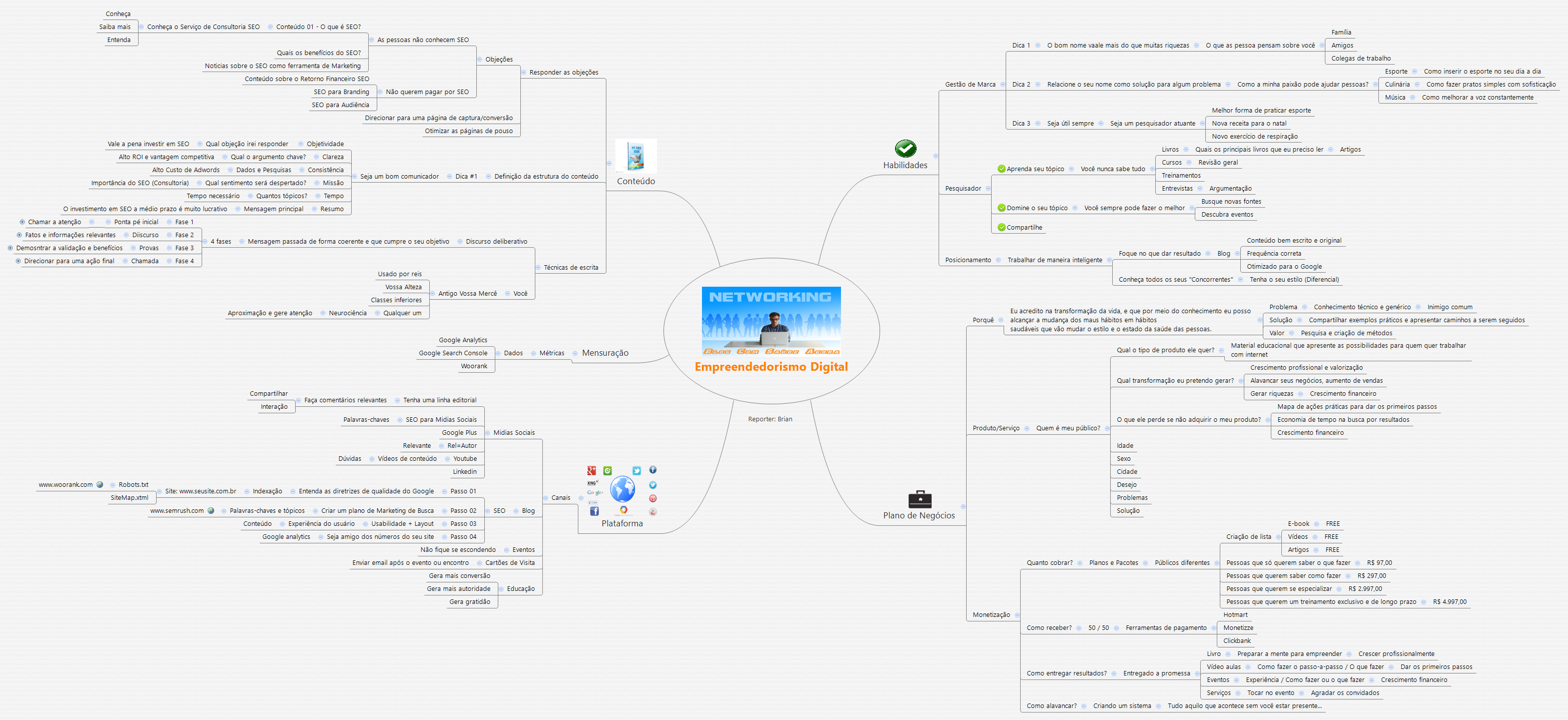 Empreendedorismo Digital