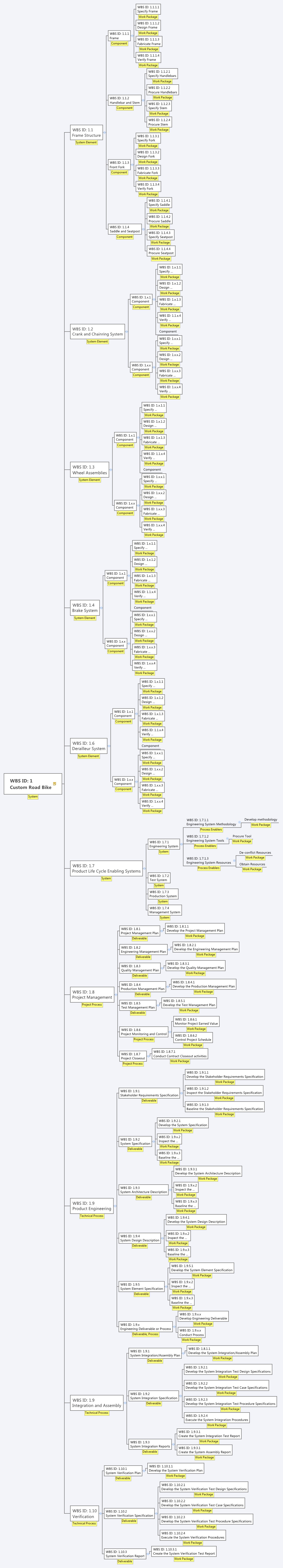 Thumbnail of mind map