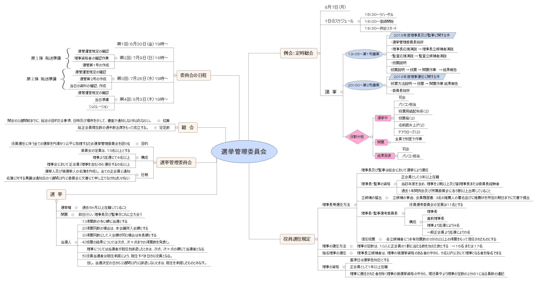 選挙管理委員会