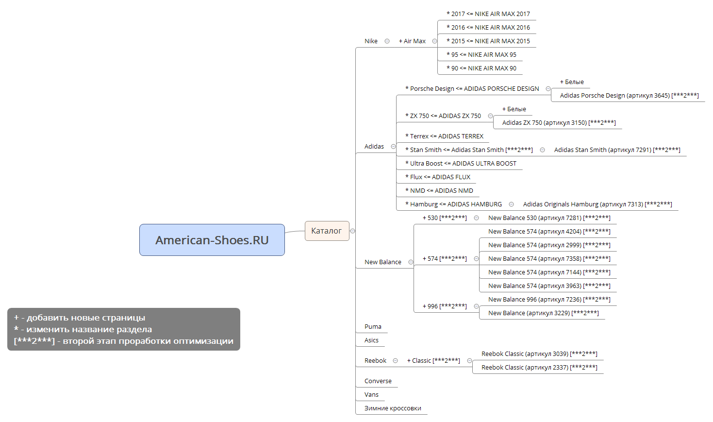 Thumbnail of mind map