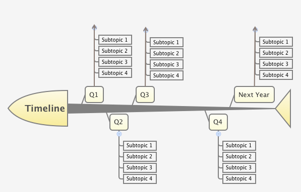 Thumbnail of mind map