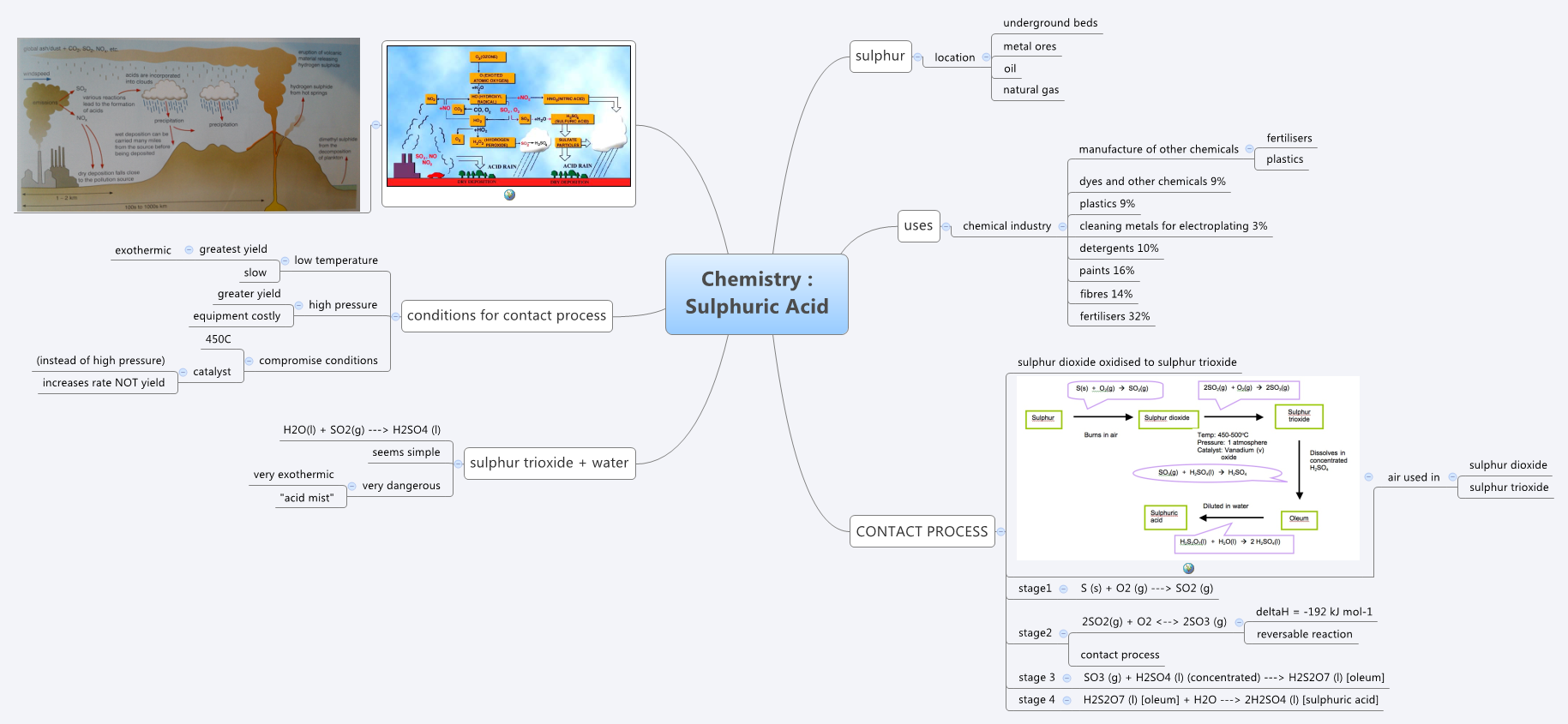 Thumbnail of mind map