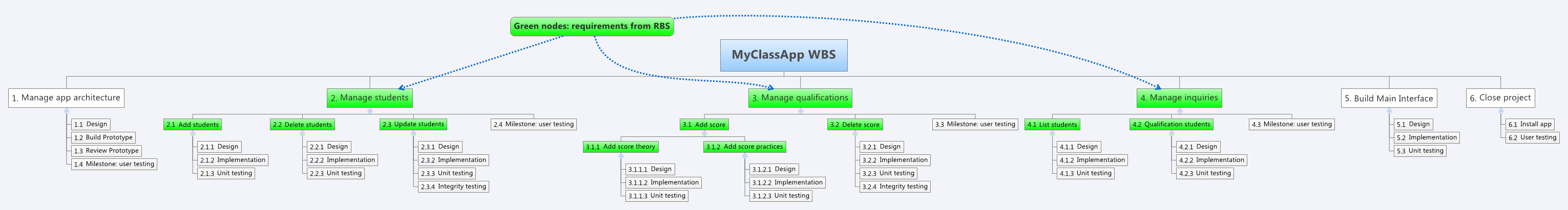 Thumbnail of mind map