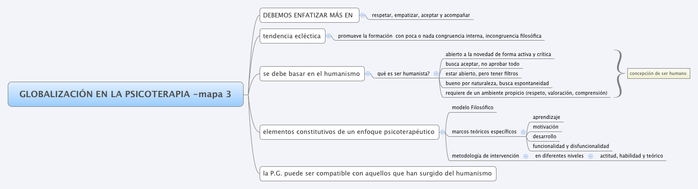 Thumbnail of mind map