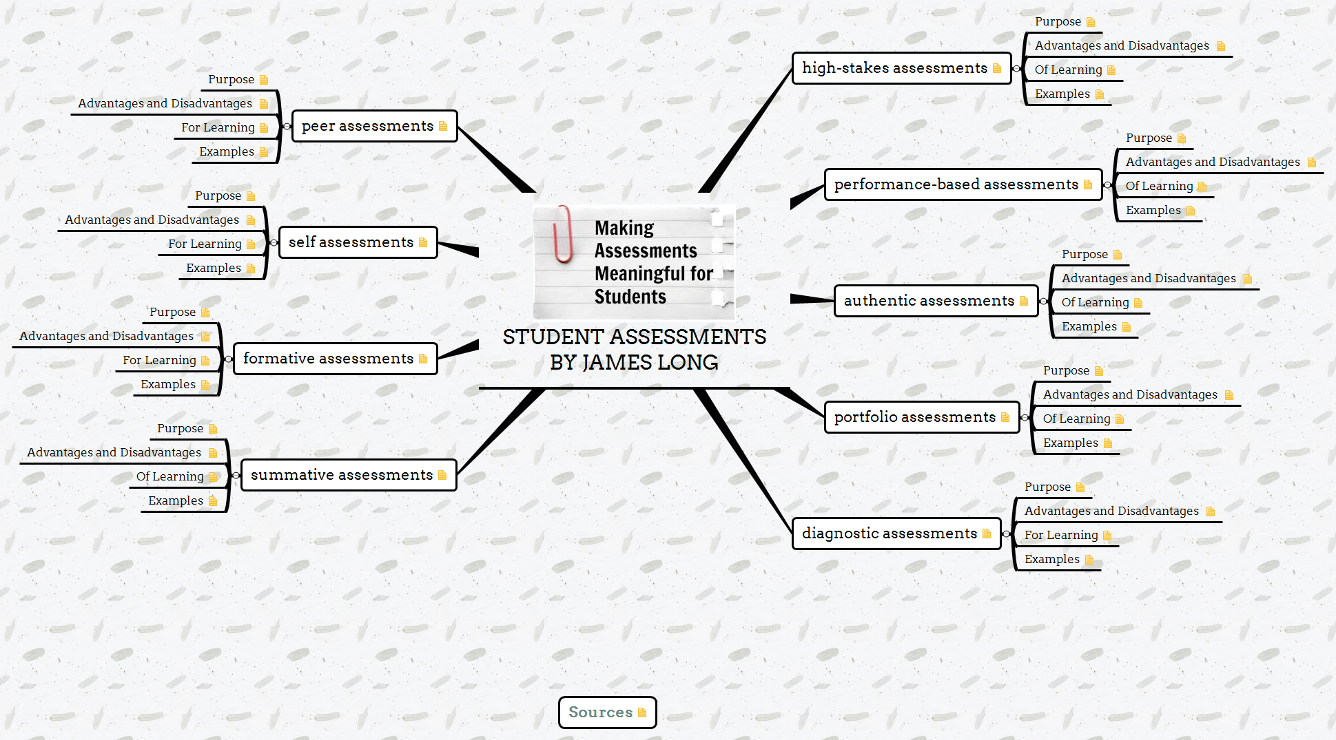 Thumbnail of mind map