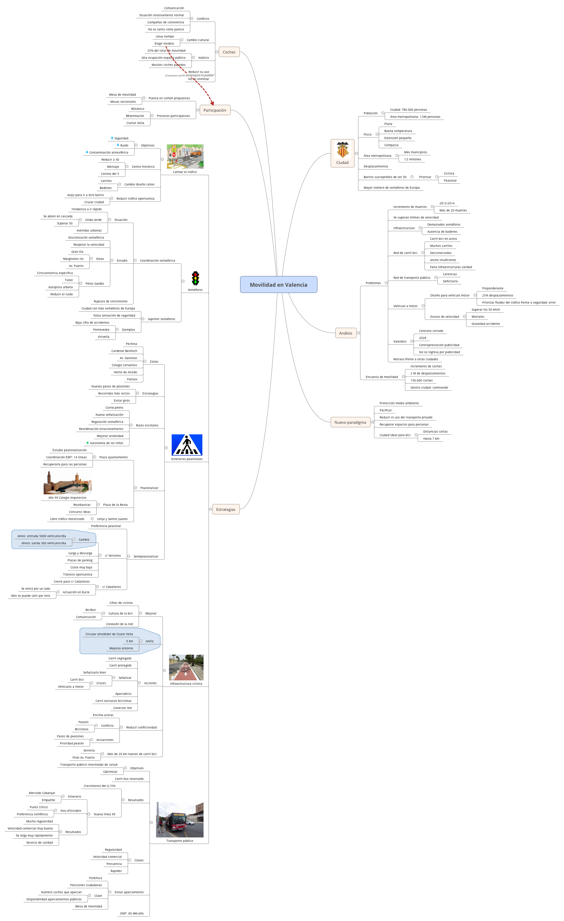 Thumbnail of mind map
