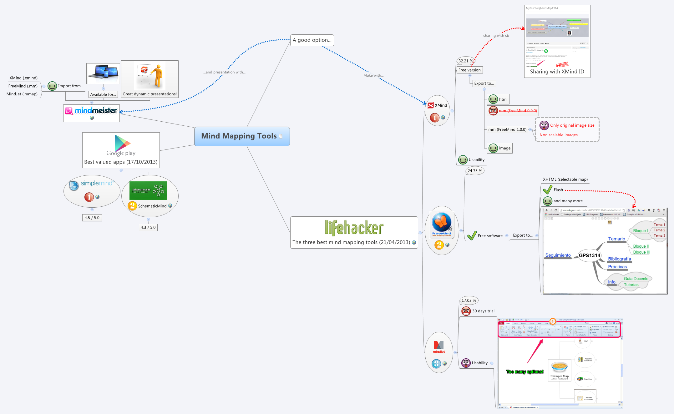Thumbnail of mind map
