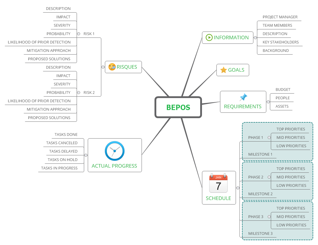 Bepos | domotik971 - Xmind