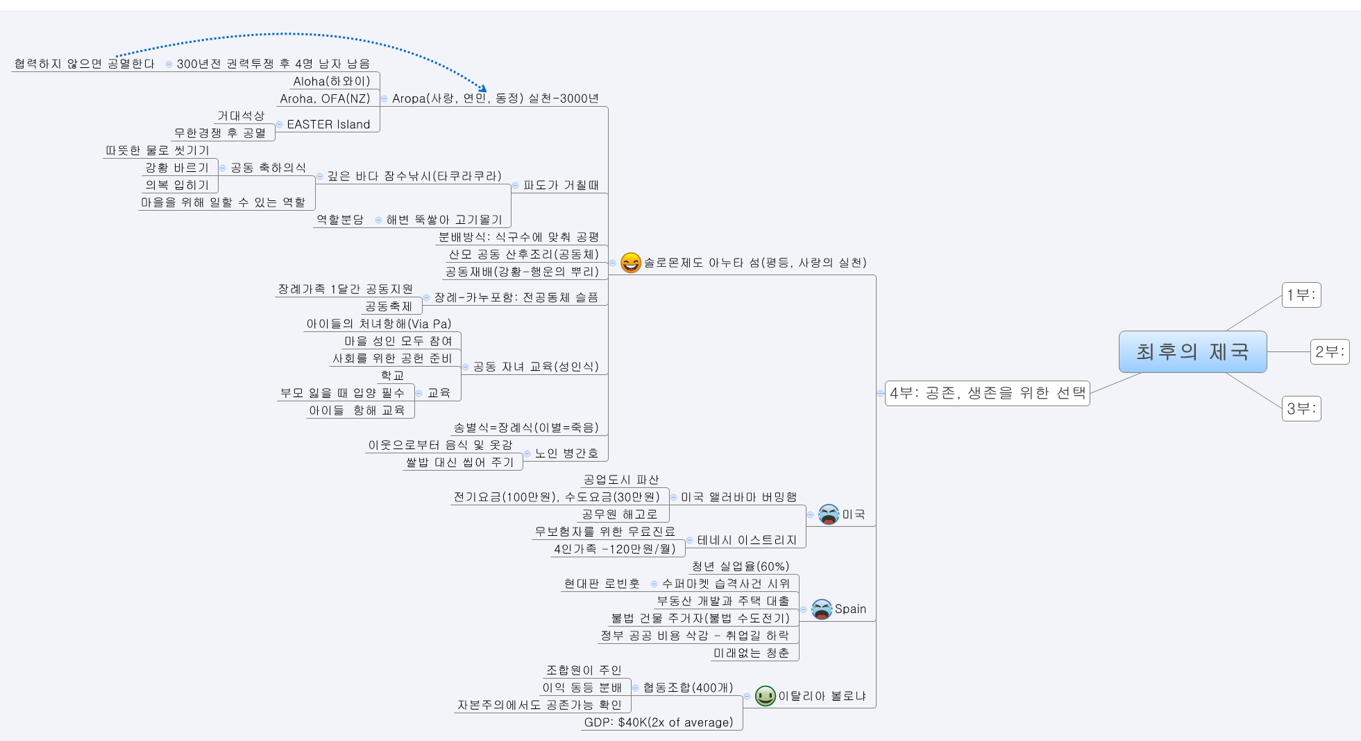 Thumbnail of mind map