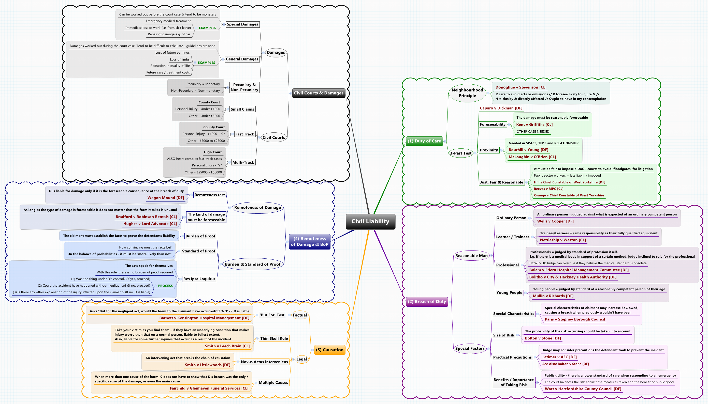  思维导图的缩略图