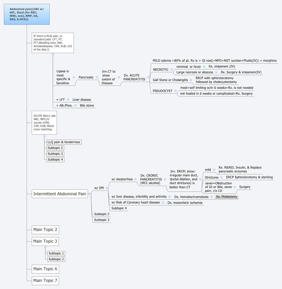 Abdominal pain((CBC w/ diff., Stool (for RBC, WBC, ova), BMP, UA, EKG ...