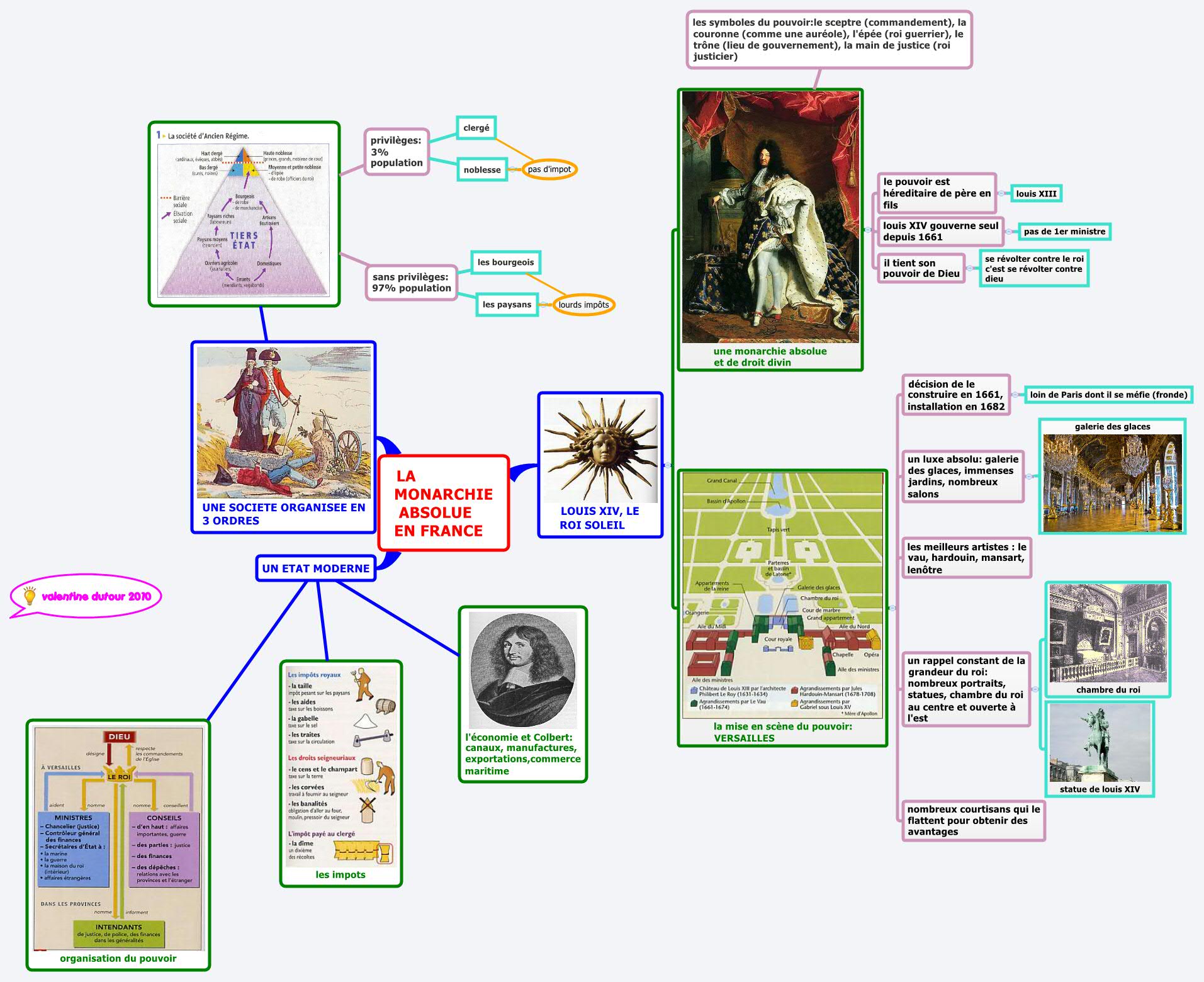 Thumbnail of mind map