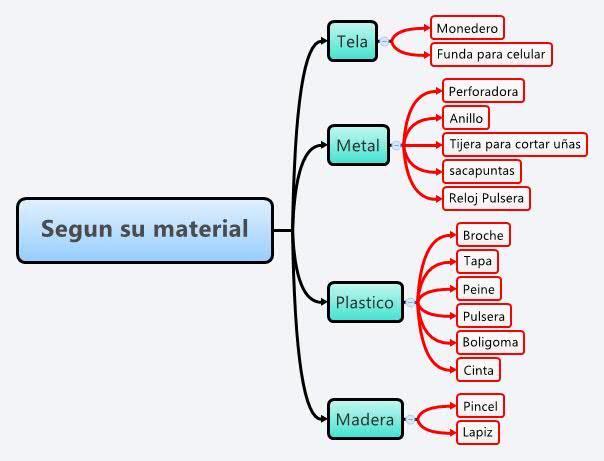 Thumbnail of mind map