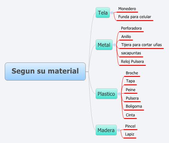 Thumbnail of mind map