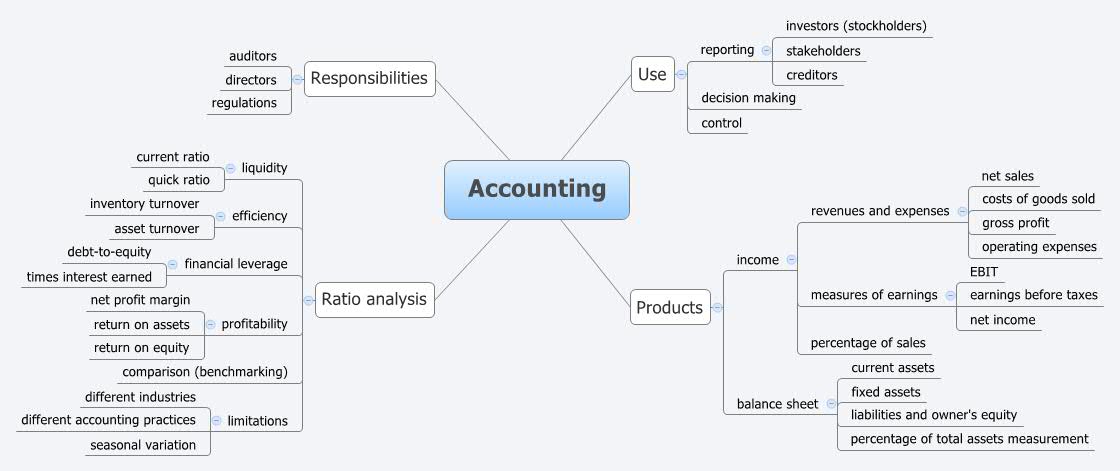 Thumbnail of mind map
