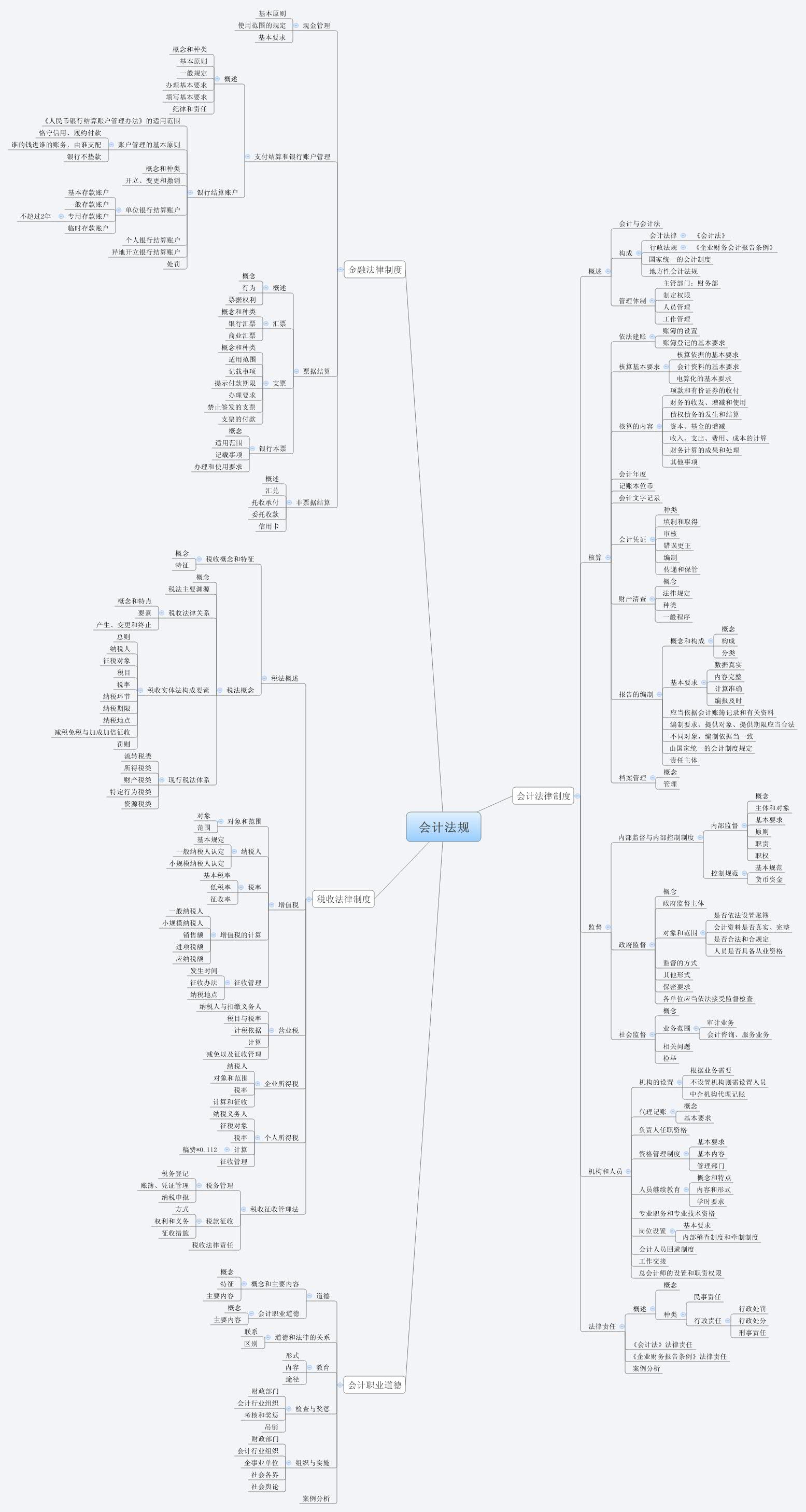 Thumbnail of mind map