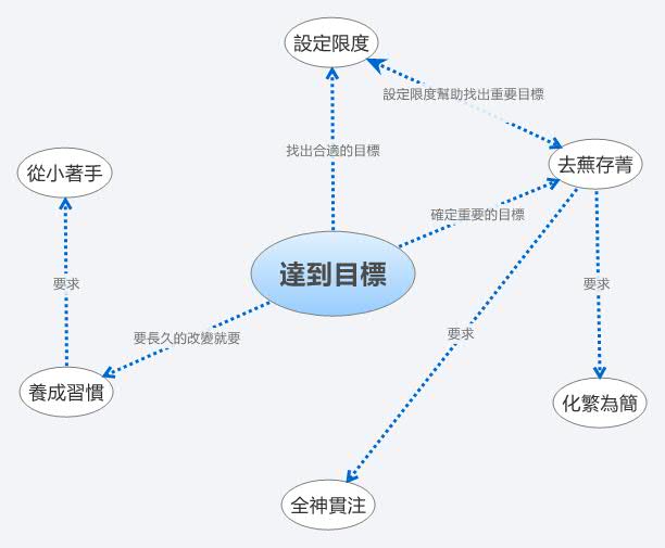 Thumbnail of mind map