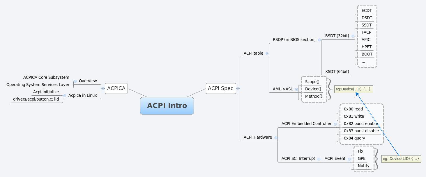 Thumbnail of mind map