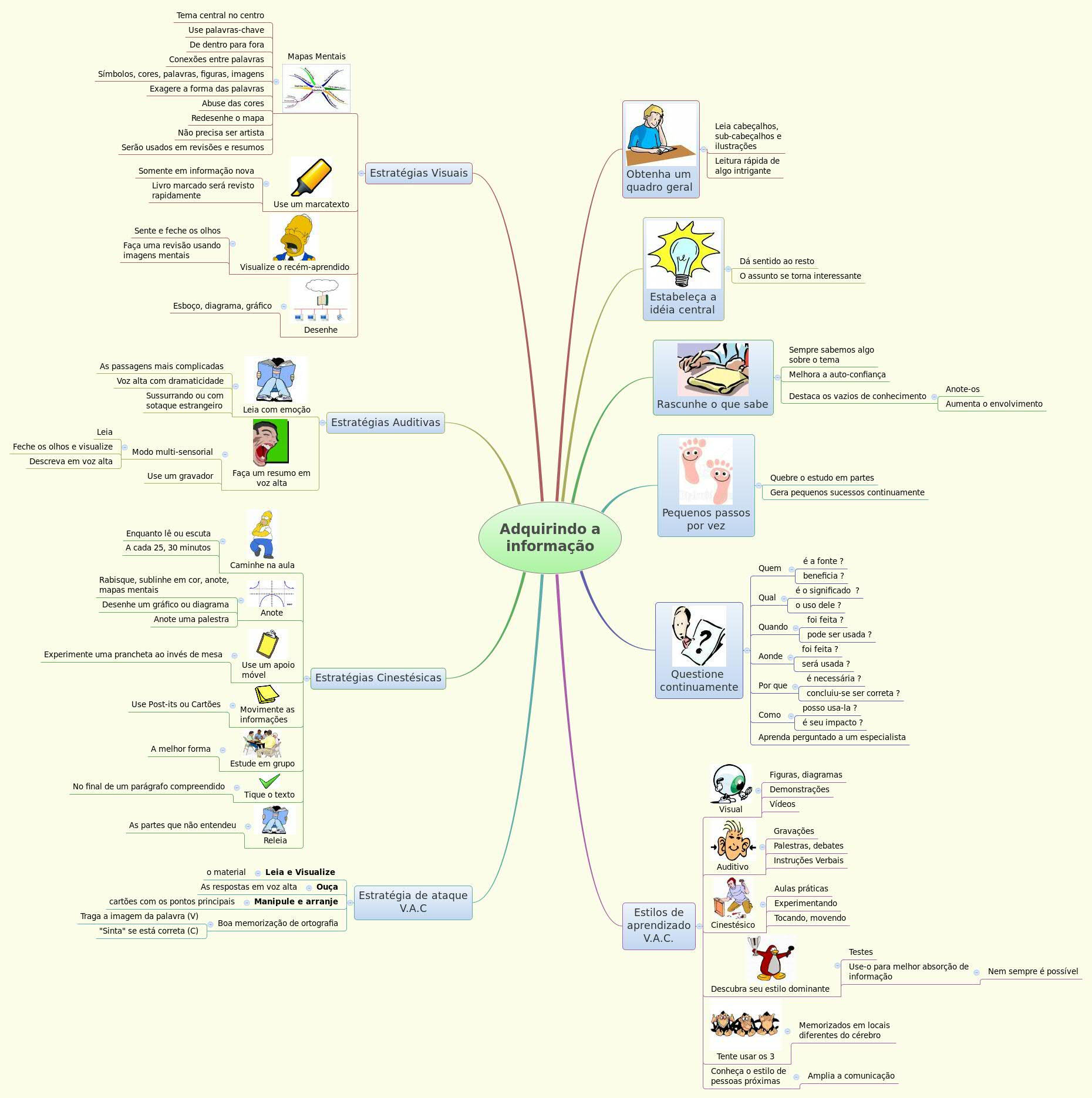 Thumbnail of mind map