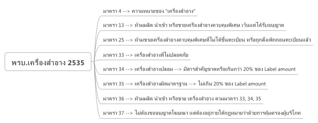 Thumbnail of mind map