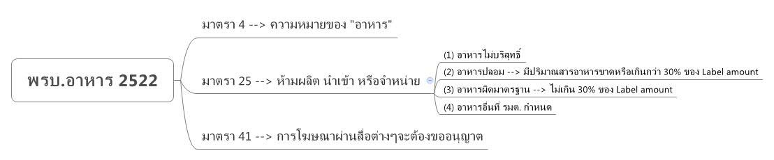 Thumbnail of mind map