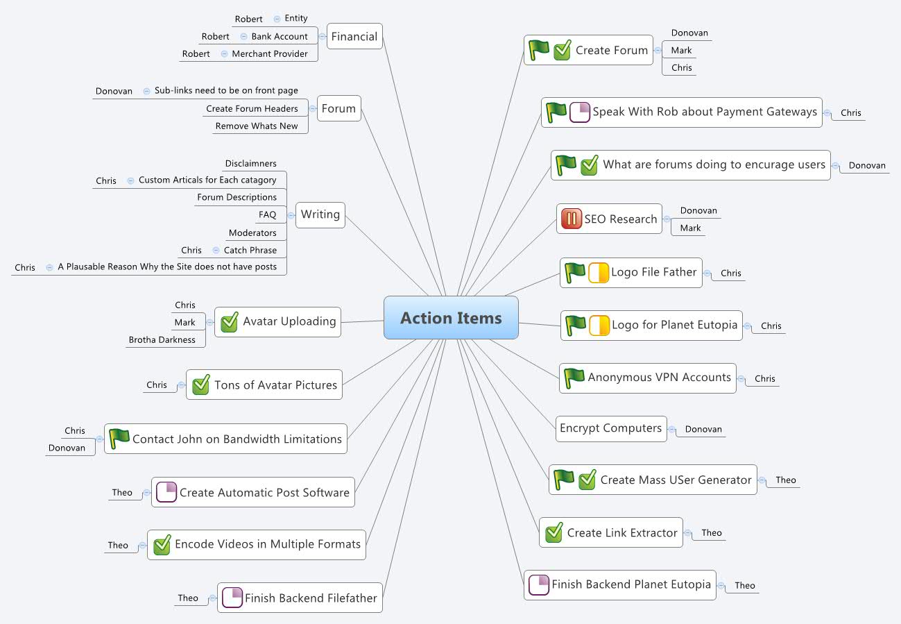 Xmind Share - Xmind - Mind Mapping App