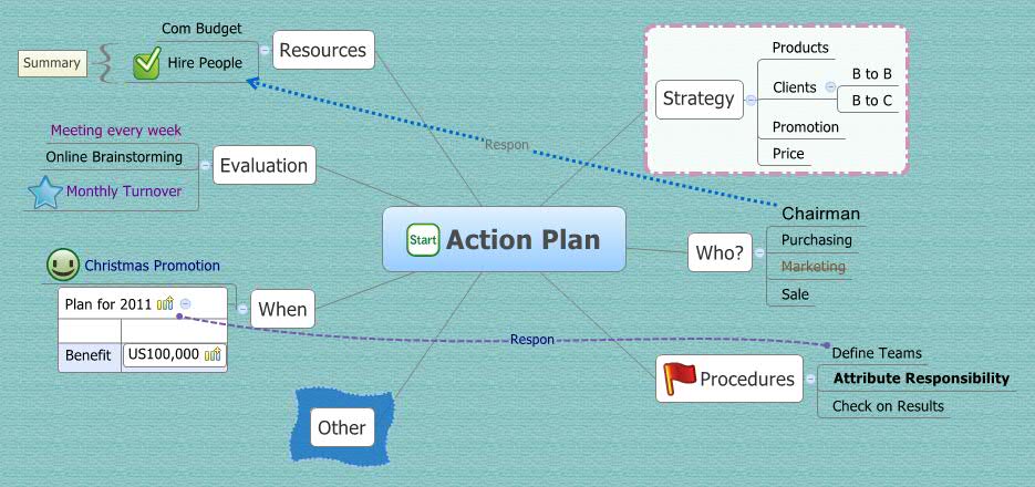 Xmind Share - Xmind - Mind Mapping App