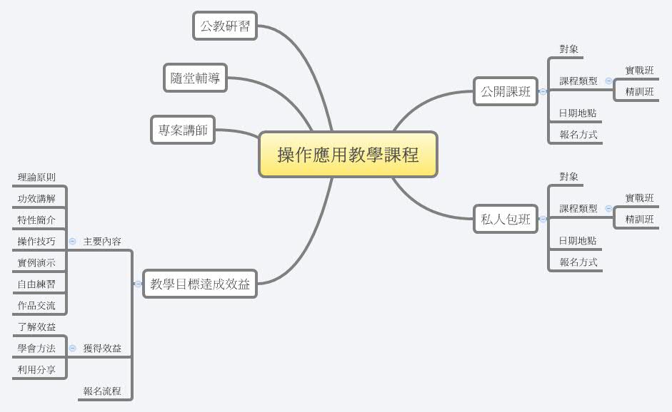 Thumbnail of mind map