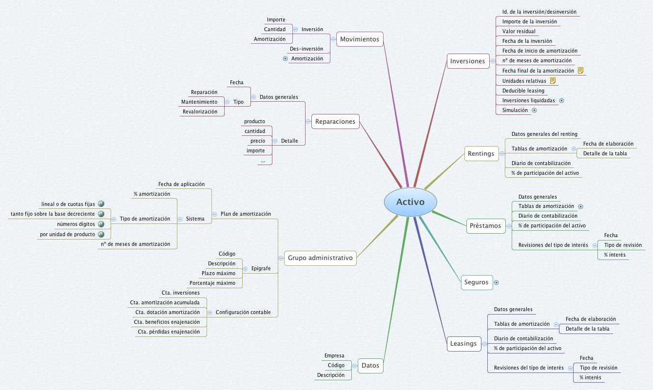 Activo - Xmind - Mind Mapping App
