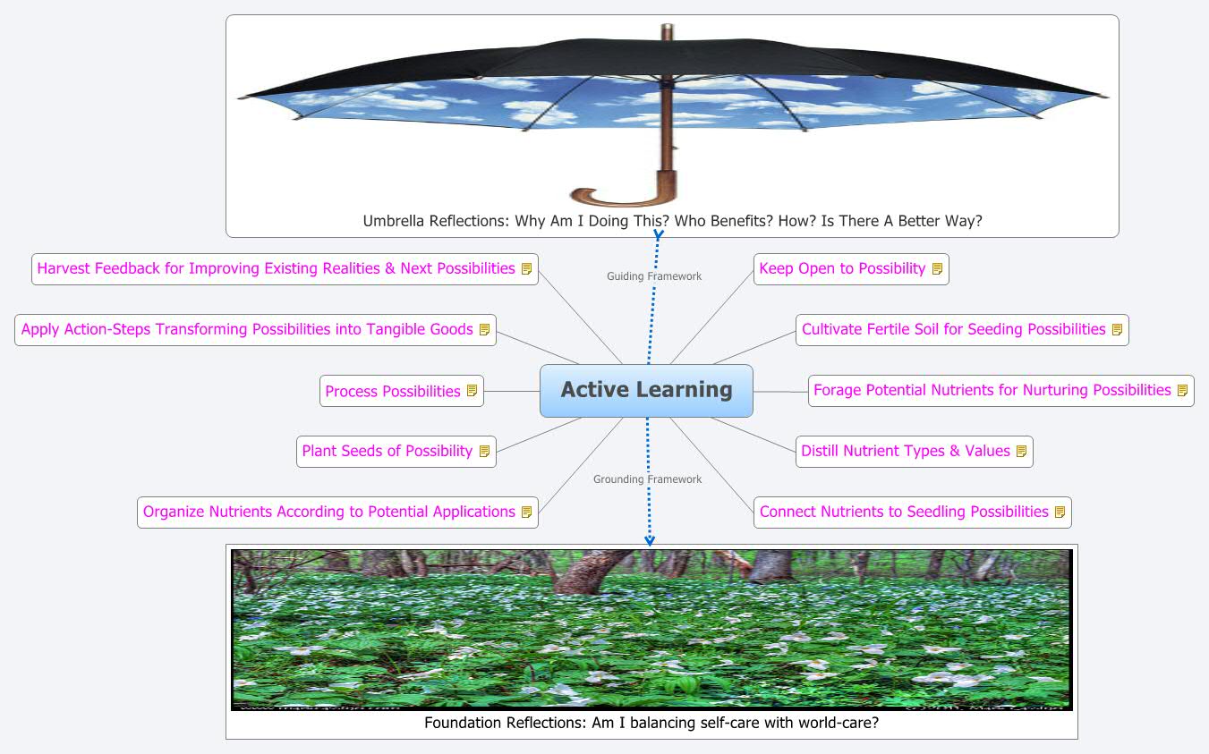 Thumbnail of mind map