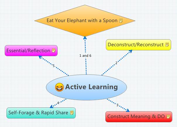 Xmind Share - Xmind - Mind Mapping App