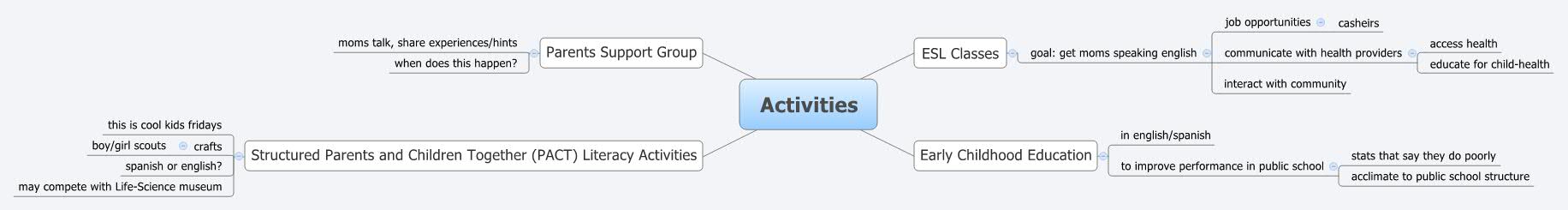 Thumbnail of mind map