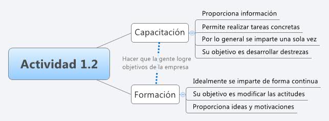Thumbnail of mind map
