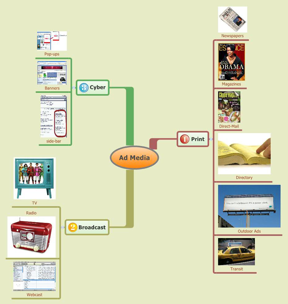 Thumbnail of mind map