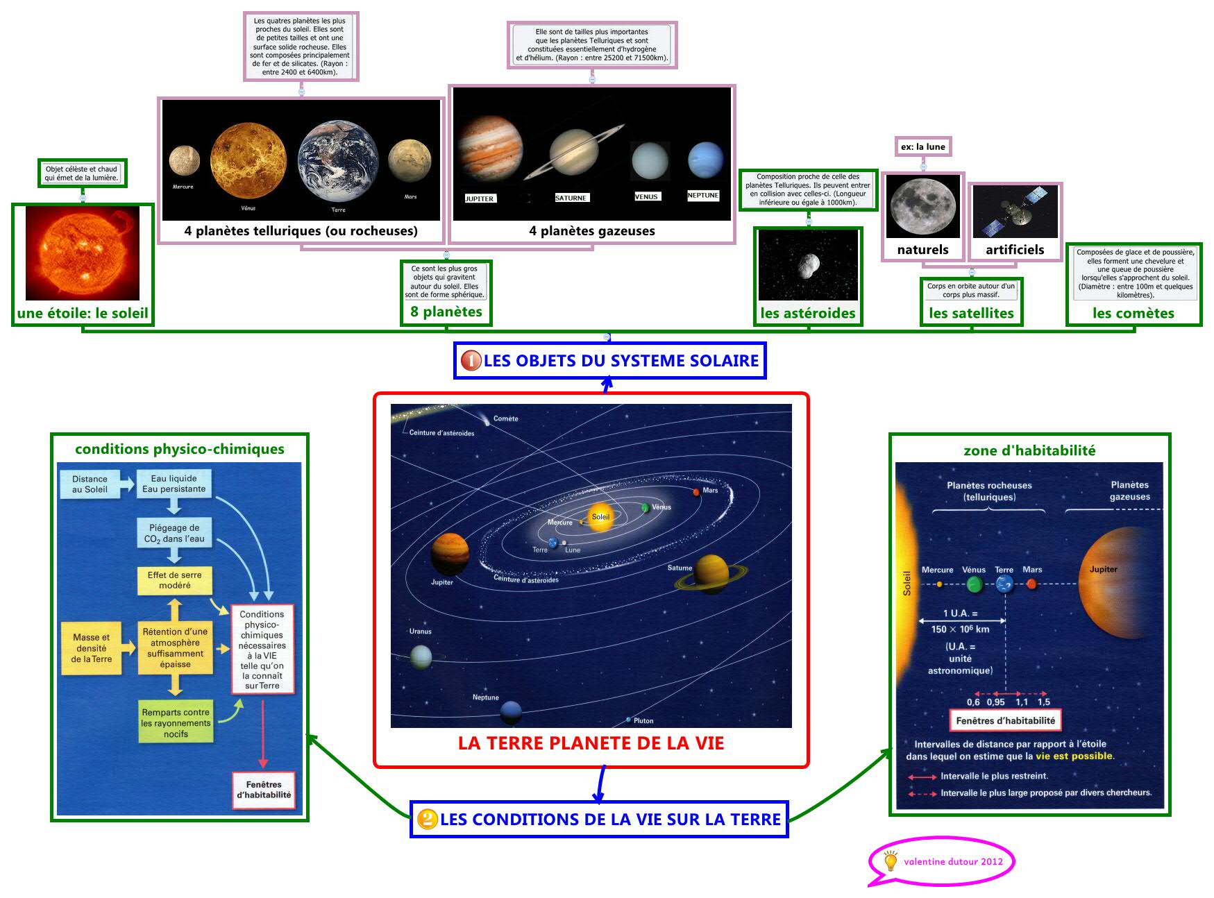 Thumbnail of mind map