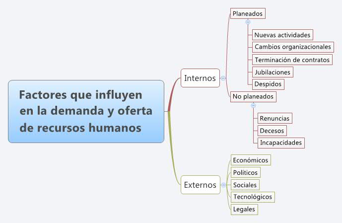 Thumbnail of mind map