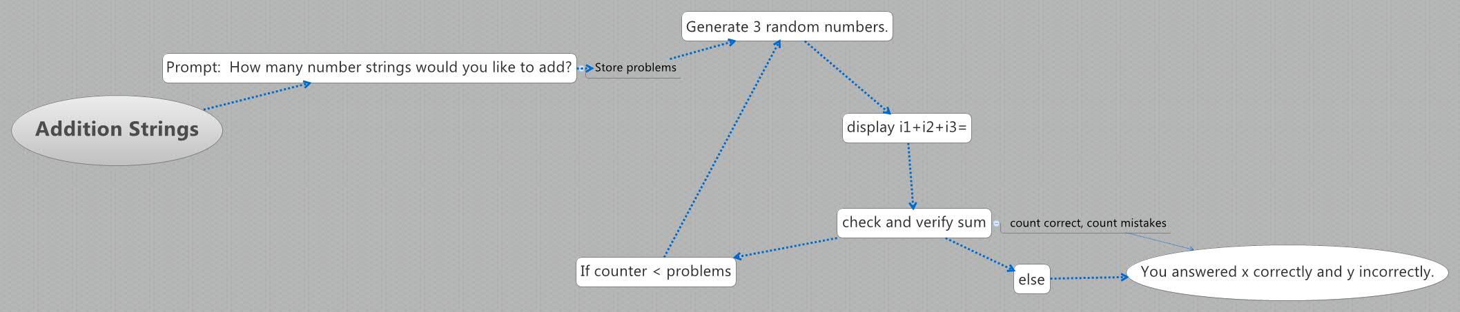Thumbnail of mind map