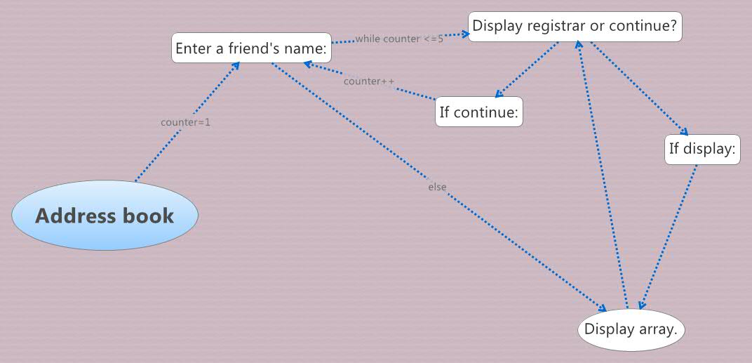 Thumbnail of mind map